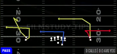 Curl Flat — Pass play diagram