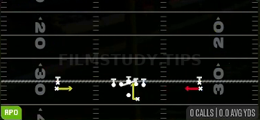 RPO Alert Trap — RPO play diagram