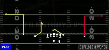 Deep Outs — Pass play diagram