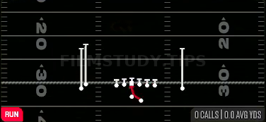 Inside Zone — Run play diagram