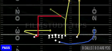 Levels — Pass play diagram