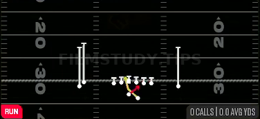 Read Option — Run play diagram