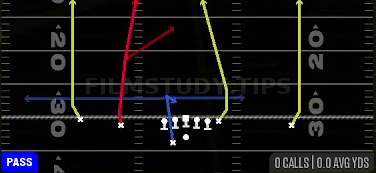 Four Verticals — Pass play diagram