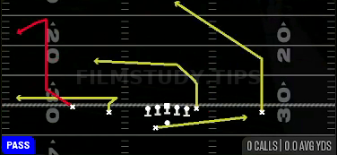 PA Read — Pass play diagram