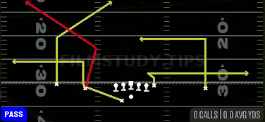 Sail — Pass play diagram