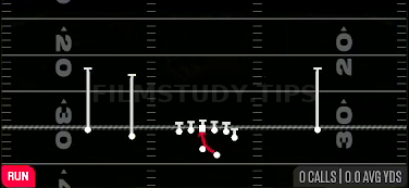 Inside Zone — Run play diagram