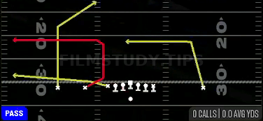 Flood — Pass play diagram