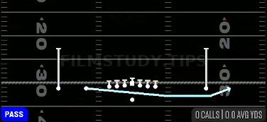 Jet Touch Pass — Pass play diagram