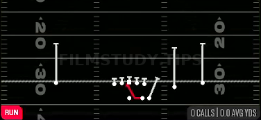 Inside Zone — Run play diagram