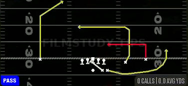 Levels — Pass play diagram