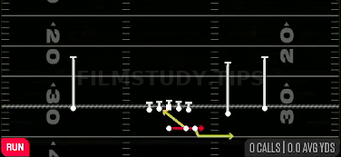 Triple Option RT — Run play diagram