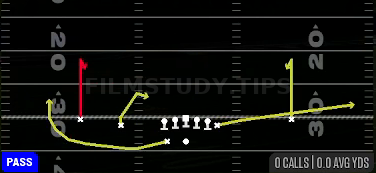 Curl Combo — Pass play diagram