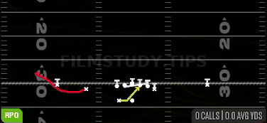 RPO Alert Bubble — RPO play diagram
