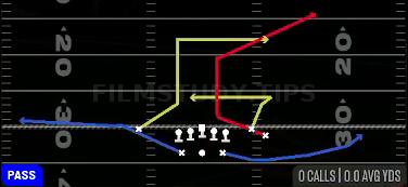 Pivot Dig — Pass play diagram