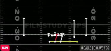 Power Read — Run play diagram