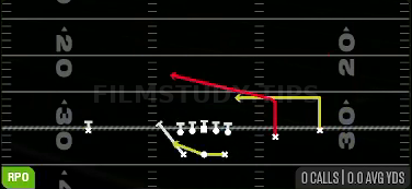 RPO Peek Slant — RPO play diagram
