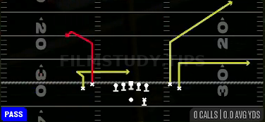 Bench Swirl-Return — Pass play diagram