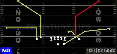 Bench Z Spot — Pass play diagram