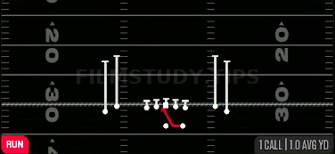Inside Zone — Run play diagram
