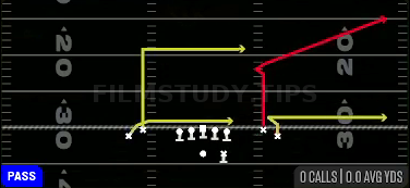 Post Corner Drive — Pass play diagram