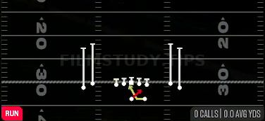 Read Option — Run play diagram
