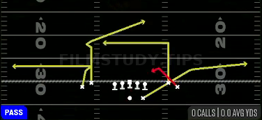Z Spot Dig — Pass play diagram