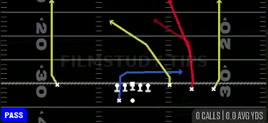 Four Verticals — Pass play diagram