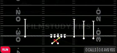 Read Option — Run play diagram