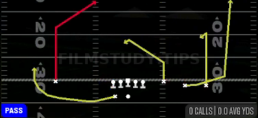 Switch Z Curl — Pass play diagram