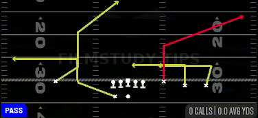 Y Corner — Pass play diagram
