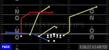 Dagger Sit — Pass play diagram