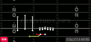 Speed Option — Run play diagram