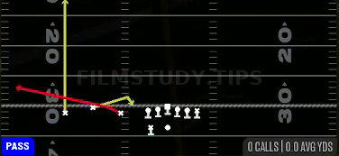 Sprint Rub Flat — Pass play diagram
