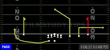 Curls — Pass play diagram
