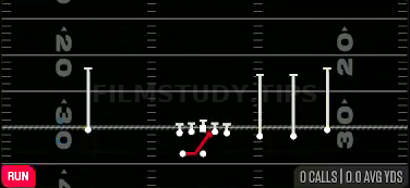 Inside Zone — Run play diagram