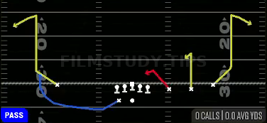 Middle Slam — Pass play diagram