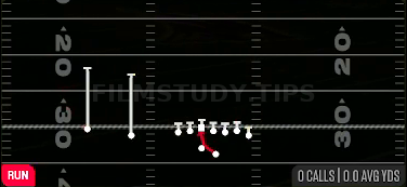 Inside Zone — Run play diagram
