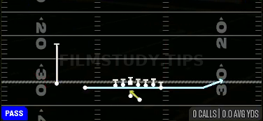 Jet Pass FK Zone — Pass play diagram