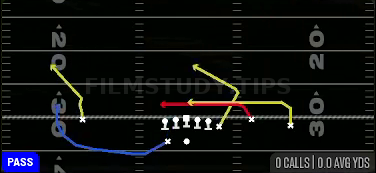 Quick Unders — Pass play diagram