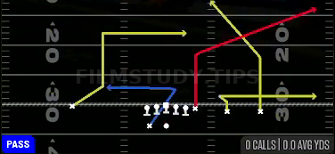 Y Fork Dig — Pass play diagram