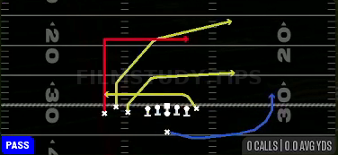 Cross Drag — Pass play diagram