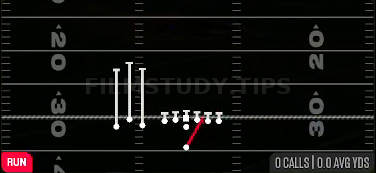 Inside Zone — Run play diagram
