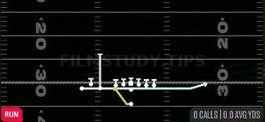 Jet Sweep — Run play diagram