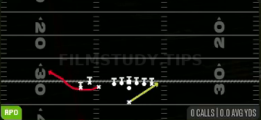 Stretch Alert Bubble — RPO play diagram