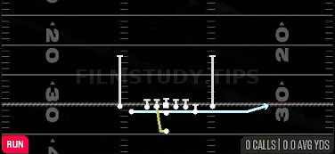 Jet Sweep — Run play diagram