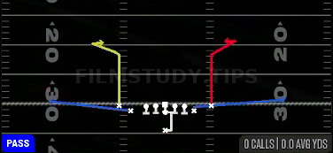 PA Deep Curls — Pass play diagram