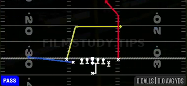 PA Post Dig — Pass play diagram