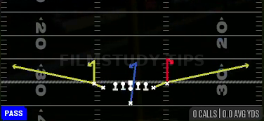 Stick — Pass play diagram