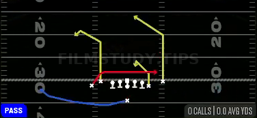 Shallow Cross — Pass play diagram