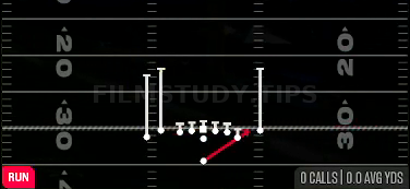 Wide Zone — Run play diagram